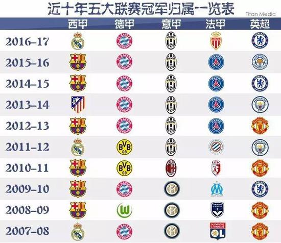 物浦完成反