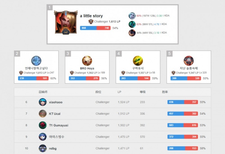 己的队友孙 己的队友孙